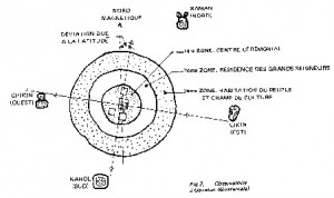 axis 3