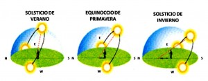 trayecto solar